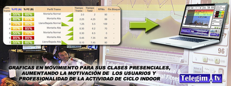 Software Gráficas Gimnasios graficas TelegimTV Gráficas Software Gimnasios Ciclo indoor spinning Telegim